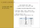 리엔케이(Re:NK) 브랜드 확장인가?, 개별 브랜드인가? (Re:NK 소개와 성과, Re:NK 성공요인과 위험요인, 브랜드확장을 위한 고려사항, 브랜드확장의 혜택과 위험성, 개별브랜드 전략).PPT자료 20페이지