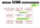 롯데 (LOTTE) - 롯데기업분석, 롯데그룹, 롯데의 어원, 기업 이념, 롯데 발전, 롯데 계열사 현황, 역사, 신격호 회장 ppt자료 7페이지