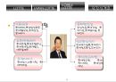 롯데 (LOTTE) - 롯데기업분석, 롯데그룹, 롯데의 어원, 기업 이념, 롯데 발전, 롯데 계열사 현황, 역사, 신격호 회장 ppt자료 11페이지