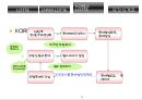 롯데 (LOTTE) - 롯데기업분석, 롯데그룹, 롯데의 어원, 기업 이념, 롯데 발전, 롯데 계열사 현황, 역사, 신격호 회장 ppt자료 12페이지