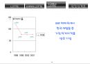 롯데 (LOTTE) - 롯데기업분석, 롯데그룹, 롯데의 어원, 기업 이념, 롯데 발전, 롯데 계열사 현황, 역사, 신격호 회장 ppt자료 16페이지
