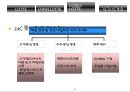 롯데 (LOTTE) - 롯데기업분석, 롯데그룹, 롯데의 어원, 기업 이념, 롯데 발전, 롯데 계열사 현황, 역사, 신격호 회장 ppt자료 19페이지