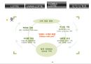 롯데 (LOTTE) - 롯데기업분석, 롯데그룹, 롯데의 어원, 기업 이념, 롯데 발전, 롯데 계열사 현황, 역사, 신격호 회장 ppt자료 20페이지