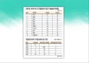 AA(더블에이) 리네이밍 (가수, 엔터테이먼트, 시장분석, 3C분석, 가요시장, 소비자 분석, 경쟁사 분석, SWOT 분석, 포지셔닝 맵).PPT자료 8페이지