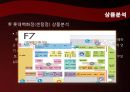 롯데백화점,마케팅전략,마케팅,브랜드,브랜드마케팅,기업,서비스마케팅,글로벌,경영,시장,사례,swot,stp,4p 11페이지