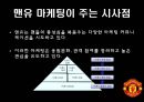 맨체스터 유나이티드가 팬들을 길들이는 방법,팬충성도마케팅,충성도마케팅,팬마케팅 15페이지