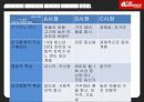 마케팅원론, 레드페이스, 아웃도어시장, 마케팅사례, 브랜드마케팅, 서비스마케팅, 글로벌경영, 사례분석, swot, stp, 4p - 선정제품, 선정동기, 환경분석 11페이지