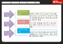 마케팅원론, 레드페이스, 아웃도어시장, 마케팅사례, 브랜드마케팅, 서비스마케팅, 글로벌경영, 사례분석, swot, stp, 4p - 선정제품, 선정동기, 환경분석 12페이지