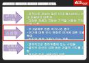 마케팅원론, 레드페이스, 아웃도어시장, 마케팅사례, 브랜드마케팅, 서비스마케팅, 글로벌경영, 사례분석, swot, stp, 4p - 선정제품, 선정동기, 환경분석 14페이지