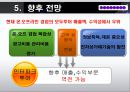 모두투어 vs 인터파크 투어,모두투어,인터파크투어,여행시장환경,여행시장,여행사마케팅,모두투어마케팅,인터파크투어마케팅 13페이지