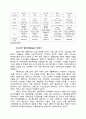 메디톡스,메디톡스기업분석,메디톡스경영전략,바이오의료시장,바이오시장,보툴리눔독소시장 8페이지
