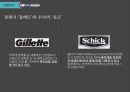 면도기시장,마케팅,브랜드,브랜드마케팅,기업,서비스마케팅,글로벌,경영,시장,사례,swot,stp,4p 6페이지