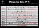 메르세데스벤츠,자동차시장,독일명차,마케팅사례,자동차마케팅,브랜드마케팅,서비스마케팅,글로벌경영,사례분석,swot,stp,4p,최고가 아니면 만들지 않는다 4페이지