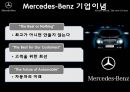 메르세데스벤츠,자동차시장,독일명차,마케팅사례,자동차마케팅,브랜드마케팅,서비스마케팅,글로벌경영,사례분석,swot,stp,4p,최고가 아니면 만들지 않는다 6페이지