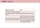 미녀와야수,미녀와야수 책분석,책분석사례 5페이지