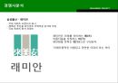 미소지움리네이밍,자이,푸르지오,마케팅,브랜드,브랜드마케팅,기업,서비스마케팅,글로벌,경영,시장,사례,swot,stp,4p 12페이지
