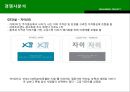 미소지움리네이밍,자이,푸르지오,마케팅,브랜드,브랜드마케팅,기업,서비스마케팅,글로벌,경영,시장,사례,swot,stp,4p 14페이지