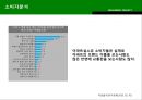 미소지움리네이밍,자이,푸르지오,마케팅,브랜드,브랜드마케팅,기업,서비스마케팅,글로벌,경영,시장,사례,swot,stp,4p 19페이지