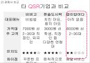 밥이답이다,babidabida,밥이답이다분석,밥이답이다 마케팅전략,메뉴차별화.PPT자료 13페이지