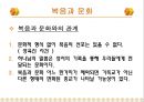 복음과문화,기독교레포트자료,마케팅,브랜드,브랜드마케팅,기업,서비스마케팅,글로벌,경영,시장,사례,swot,stp,4p 15페이지