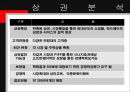 부산국제시장,마케팅,브랜드,브랜드마케팅,기업,서비스마케팅,글로벌,경영,시장,사례,swot,stp,4p 14페이지