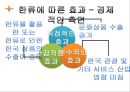 베트남,베트남의한류,한류의문제점,베트남분석 15페이지