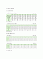 국내외 입양현황, 국내외 입양서비스, 우리나라 입양가족정책의 과제 5페이지