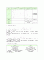 국내외 입양현황, 국내외 입양서비스, 우리나라 입양가족정책의 과제 12페이지