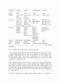 사회보장 공공부조 사회보험 9페이지