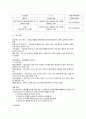 국민연금법의 가입대상과 급여 5페이지