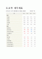 [기업분석, 경영전략] STX조선 의 기업분석 및 경영분석 7페이지