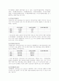[기업분석, 경영전략] STX조선 의 기업분석 및 경영분석 21페이지