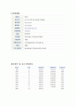 [기업분석, 경영전략] POSCO(포스코), 현대제철의 재무제표분석 (2005-2007) 5페이지
