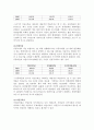 [기업분석, 경영전략] POSCO(포스코), 현대제철의 재무제표분석 (2005-2007) 12페이지