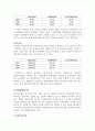 [기업분석, 경영전략] POSCO(포스코), 현대제철의 재무제표분석 (2005-2007) 13페이지