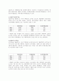 [기업분석, 경영전략] POSCO(포스코), 현대제철의 재무제표분석 (2005-2007) 16페이지