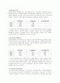 [기업분석, 경영전략] POSCO(포스코), 현대제철의 재무제표분석 (2005-2007) 17페이지