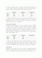 [기업분석, 경영전략] POSCO(포스코), 현대제철의 재무제표분석 (2005-2007) 18페이지
