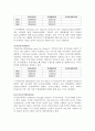 [기업분석, 경영전략] POSCO(포스코), 현대제철의 재무제표분석 (2005-2007) 22페이지