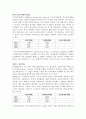 [기업분석, 경영전략] POSCO(포스코), 현대제철의 재무제표분석 (2005-2007) 24페이지