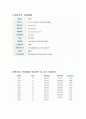 [기업분석, 경영전략] 포스코(POSCO)의 기업분석 및 경영분석 5페이지