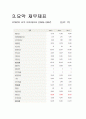 [기업분석, 경영전략] 포스코(POSCO)의 기업분석 및 경영분석 7페이지