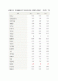 [기업분석, 경영전략] 포스코(POSCO)의 기업분석 및 경영분석 9페이지