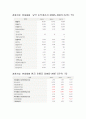 [기업분석, 경영전략] 포스코(POSCO)의 기업분석 및 경영분석 10페이지