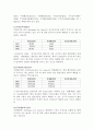 [기업분석, 경영전략] 포스코(POSCO)의 기업분석 및 경영분석 21페이지