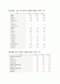 [기업분석, 경영전략] 현대제철의 기업분석 및 경영분석 8페이지