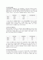 [기업분석, 경영전략] 현대제철의 기업분석 및 경영분석 17페이지