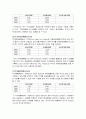 [기업분석, 경영전략] 현대제철의 기업분석 및 경영분석 23페이지