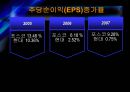 [기업분석, 경영전략] 현대제철의 기업분석 및 경영분석.ppt 21페이지