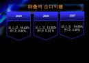 [기업분석, 경영전략] 현대제철의 기업분석 및 경영분석.ppt 25페이지